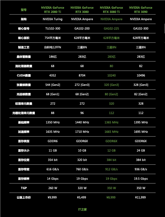 功耗2080_tdp功耗和满载功耗_2080ti功耗