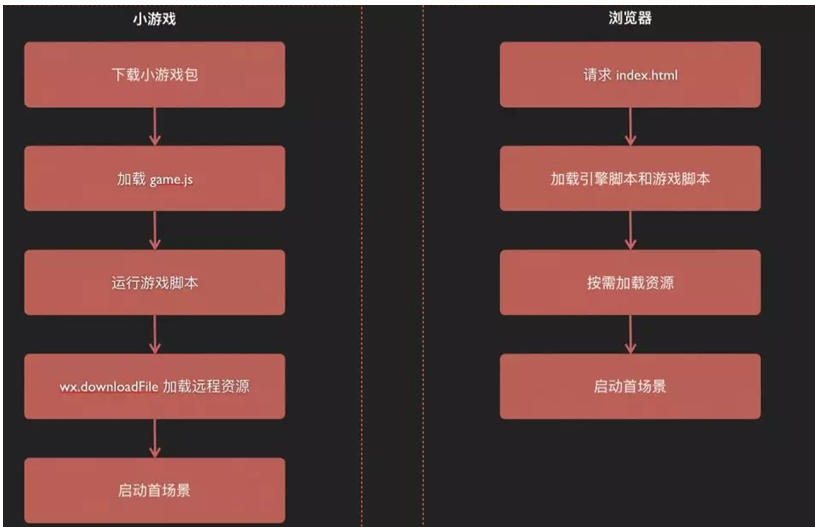 手机怎么防止软件下载游戏-资深手机控分享如何防止沉迷手机小游