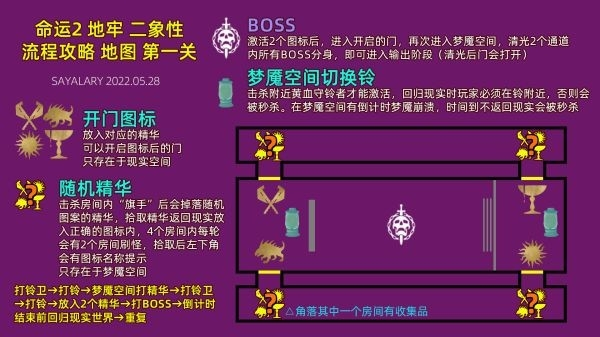 手机地牢闯关老游戏_地牢闯关类手机游戏_地牢闯关手机单机游戏