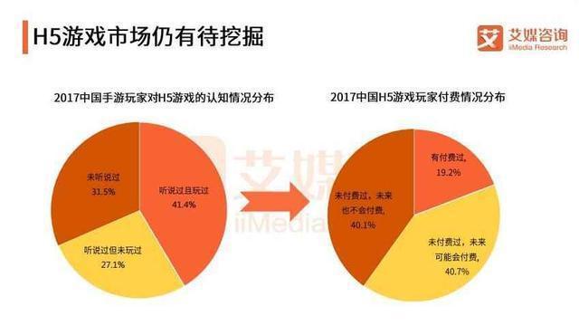 腾讯游戏手机销售数据_腾讯销售数据手机游戏是真的吗_腾讯游戏销售额