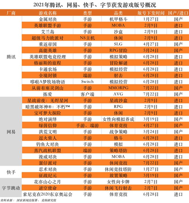 腾讯游戏销售额_腾讯游戏手机销售数据_腾讯销售数据手机游戏是真的吗