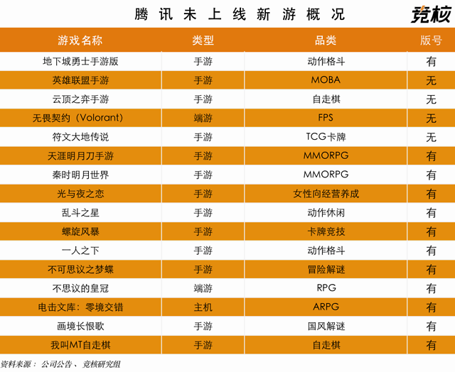 腾讯销售数据手机游戏是真的吗_腾讯游戏销售额_腾讯游戏手机销售数据