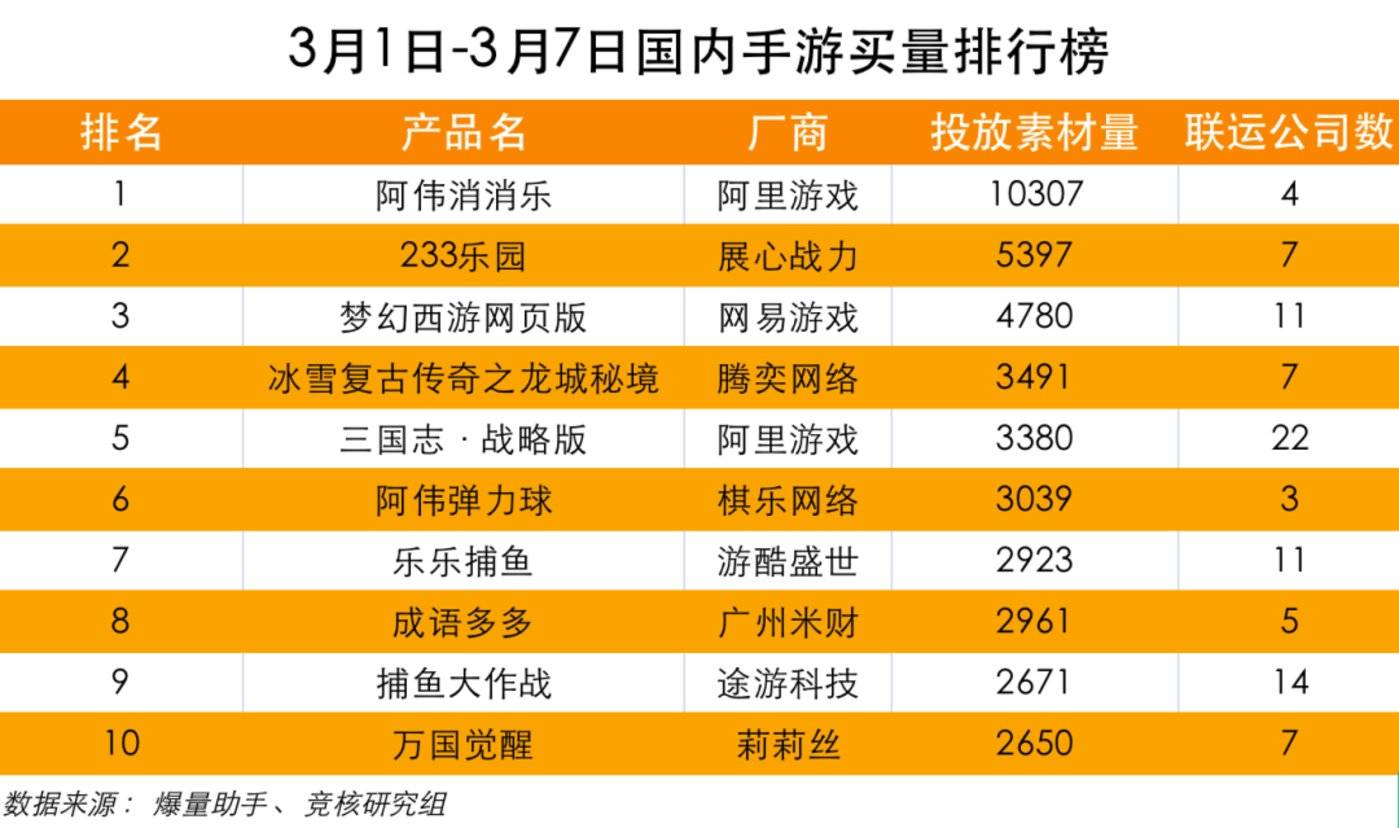 腾讯游戏手机销售数据_腾讯游戏销售额_腾讯销售数据手机游戏是真的吗