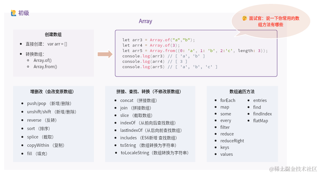 js数组的方法_数组方法splice_数组方法join