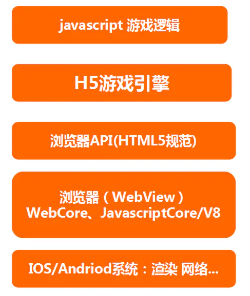 手机新游戏排行榜_2021手机新游戏_新出的游戏手机版