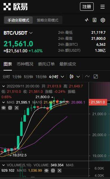 imtoken钱包转欧易-从 imtoken 钱包转到欧易的