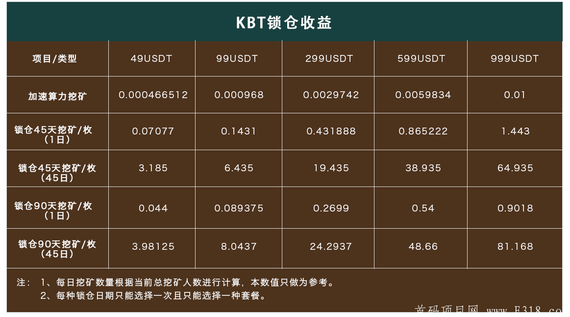 币钱包app_tp钱包的平台币_币钱包怎么使用交易