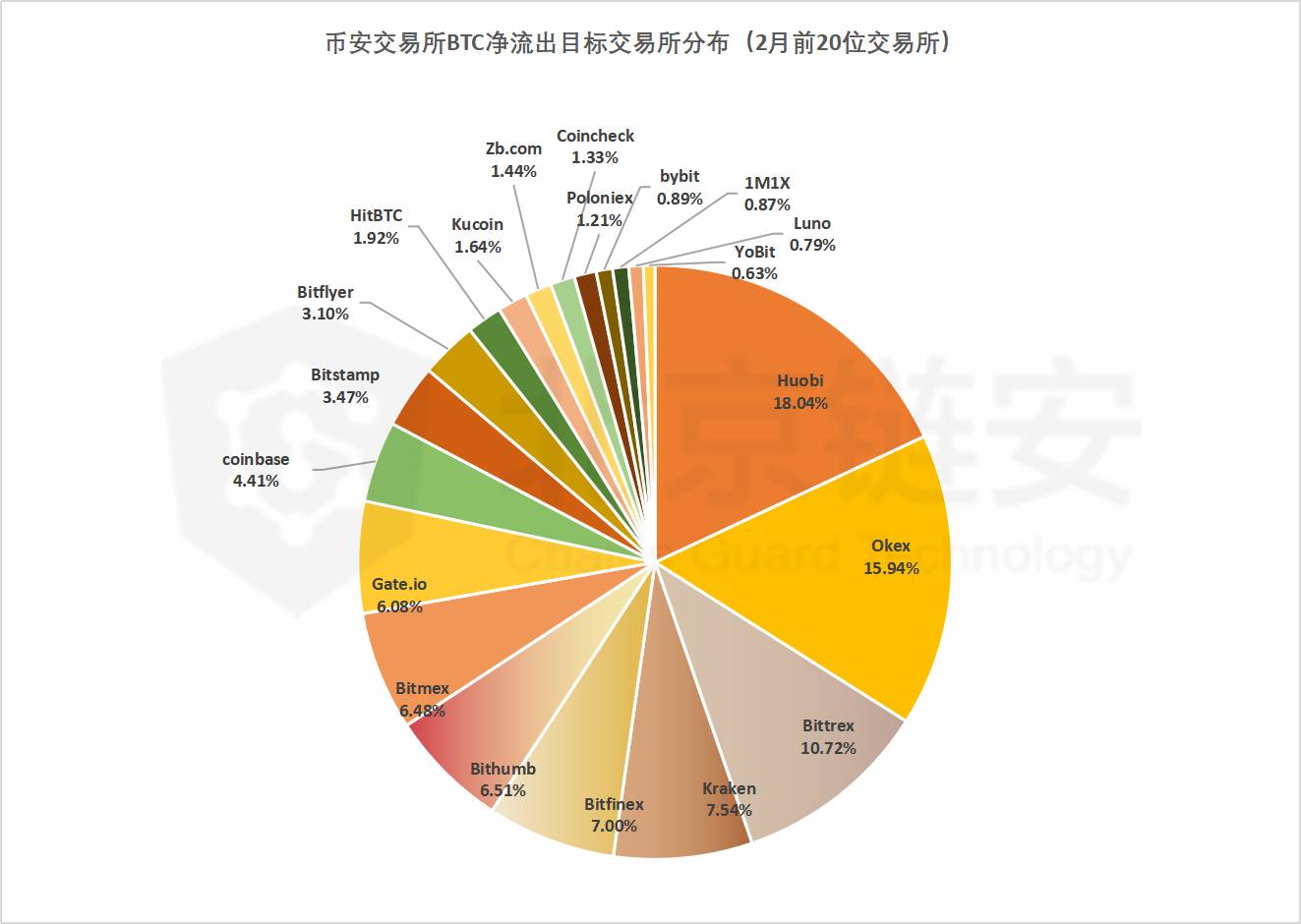 从币安提币到imtoken-从币安提币到 imtoken，过