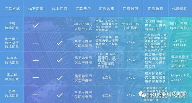 imtoken收款网络_收款主页_imtoken怎么设置收款主网