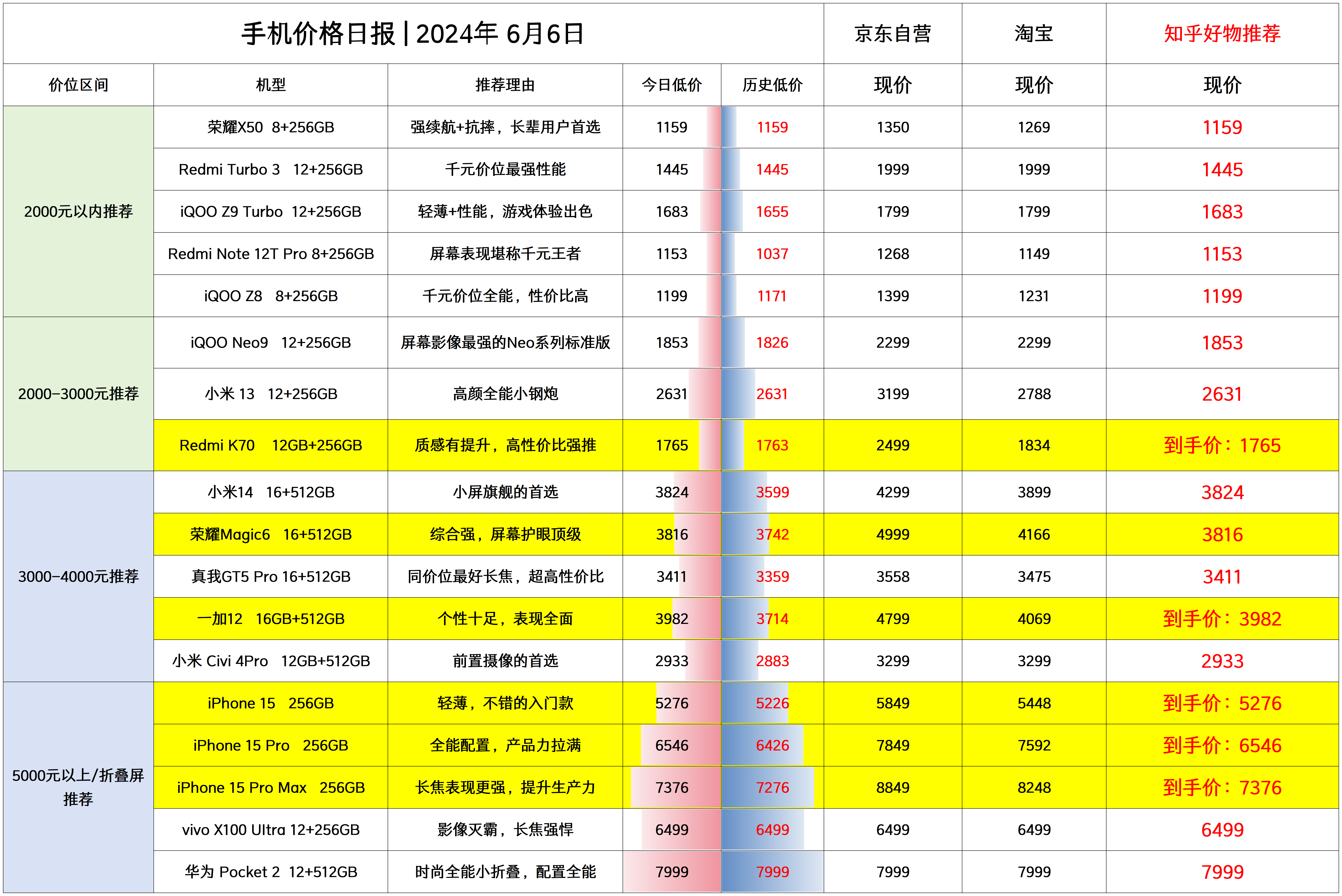 手机直播推荐游戏有哪些_手机直播游戏怎么弄窗口_手机游戏直播推荐什么手机