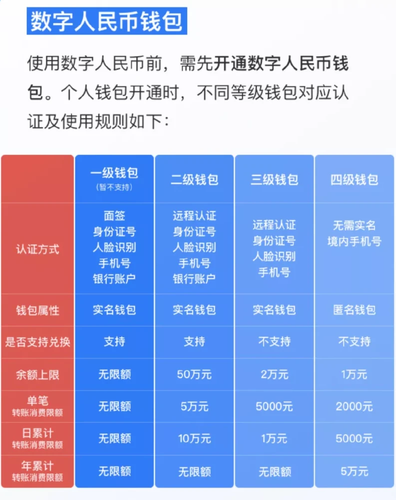 工商银行密码设置要求_imtoken密码设置要求_中国银行app密码设置要求