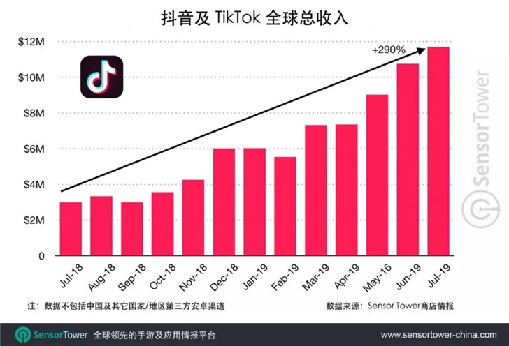 抖音国际版中国_imtoken中国版ios_抖音海外版中国