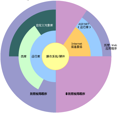 c#字符串截取一部分字符串_字符串截取c语言_c字符串截取指定内容