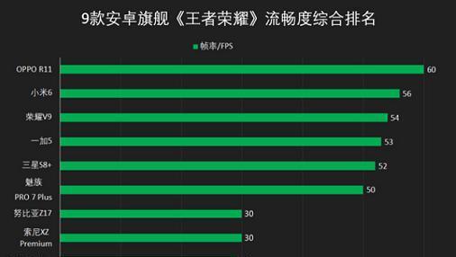 手机打游戏加速_加速打手机游戏有哪些_游戏加速手机加速