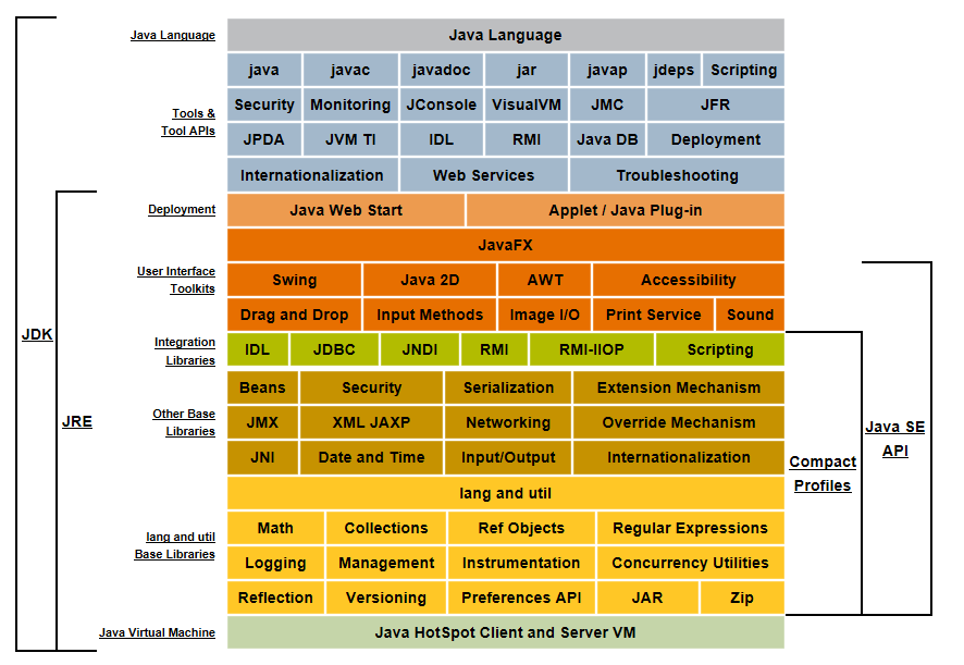 字符串截取java实现_java字符串截取指定字符串_java字符串截取指定内容