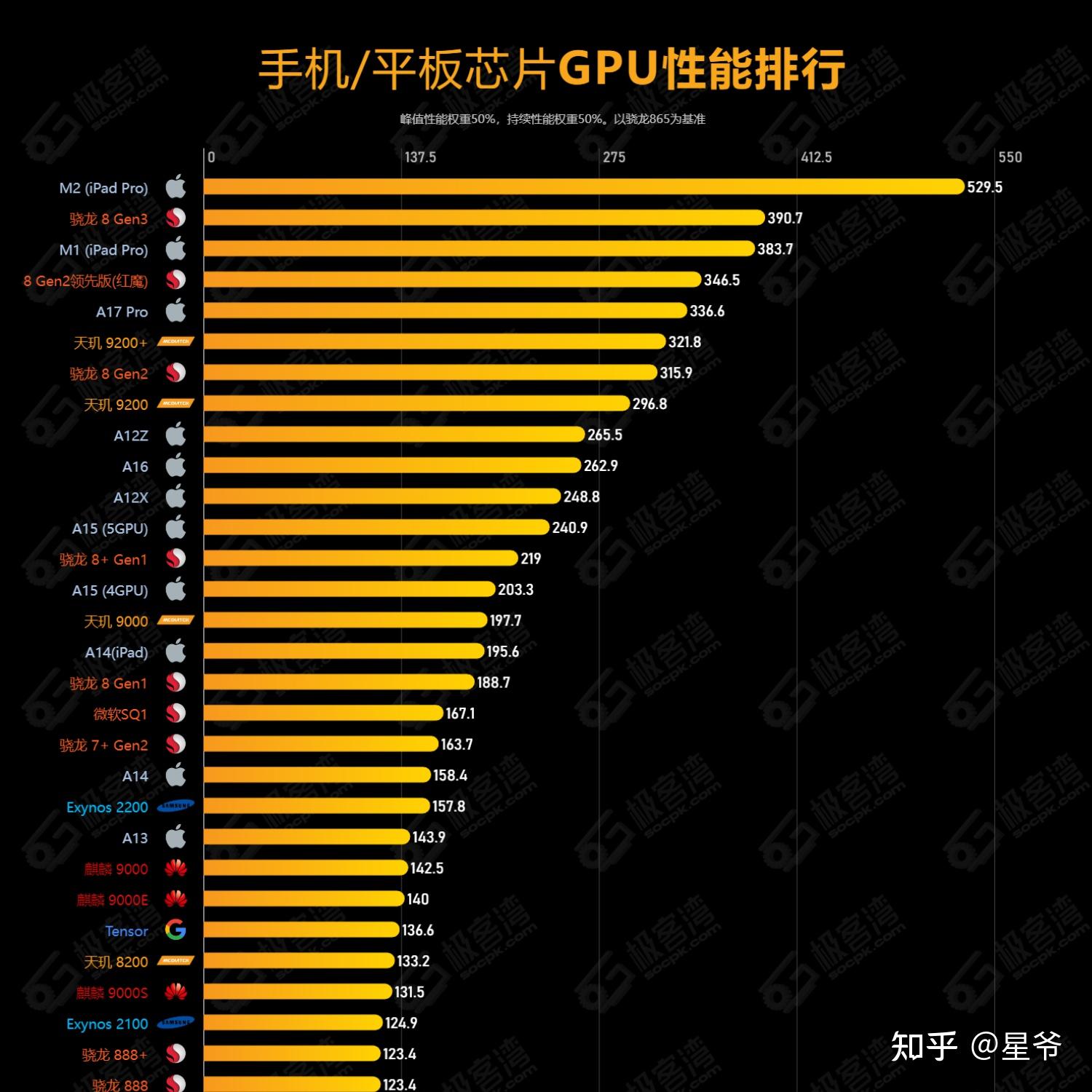 高通680处理器怎么样_高通量样品前处理技术_高通检测