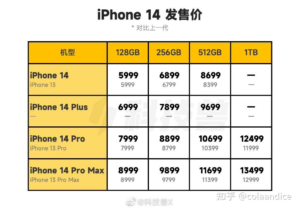 苹果价格多少钱一斤_苹果价格最新行情_苹果iphone13价格