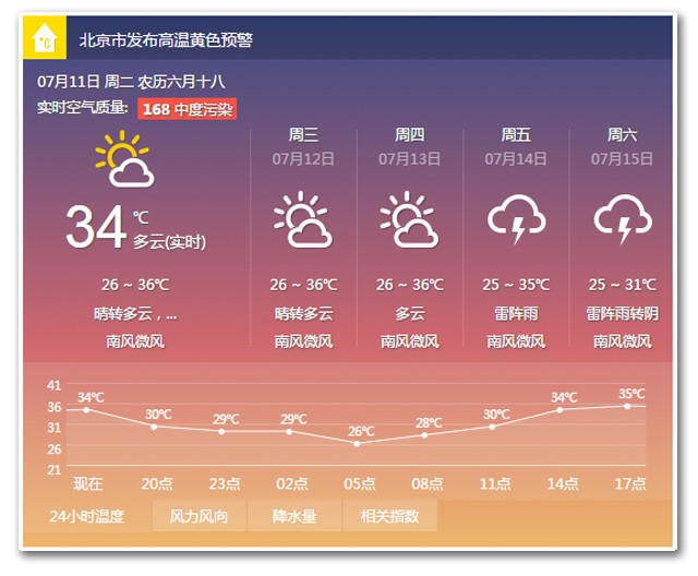发明温度计的科学家是谁_温度计发明家是谁_温度计是谁发明的