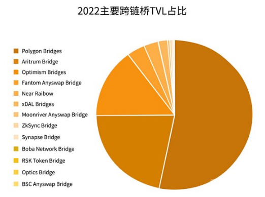 收益看单位净值还是累计净值_收益看看卡_imtoken怎么看收益