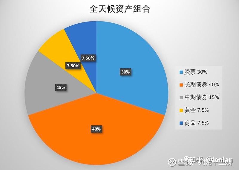 收益看看卡_收益看单位净值还是累计净值_imtoken怎么看收益