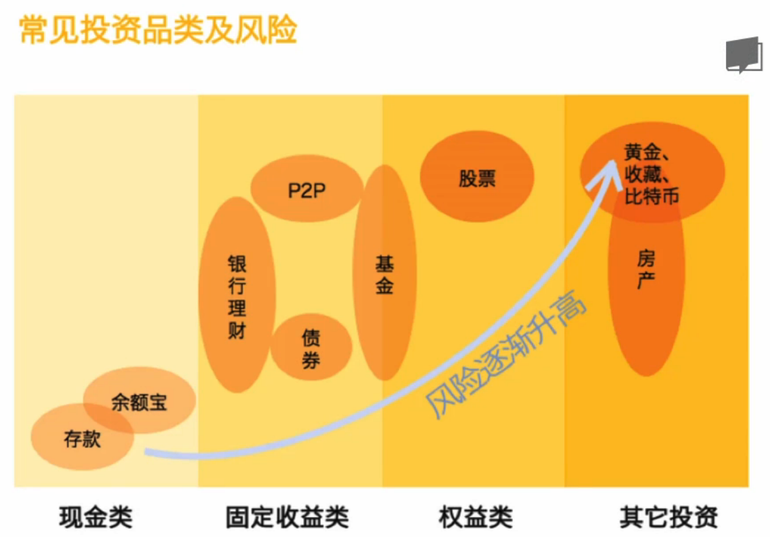 收益看单位净值还是累计净值_收益看看卡_imtoken怎么看收益