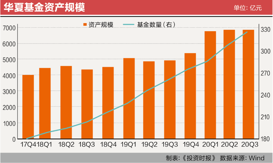 收益看看卡_imtoken怎么看收益_收益看单位净值还是累计净值