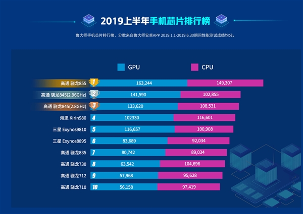 十大手游排行榜2020_推荐十五款游戏手机排行榜_前十名手机游戏