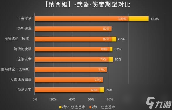 手机游戏武器多-手机游戏武器种类繁多，属性技能各异，你都了解吗？