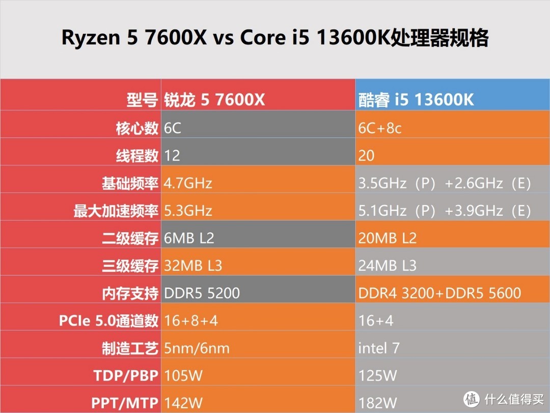 2022年5000元电脑最强组装-2022 年 5000 元电脑最强组装指南：锐