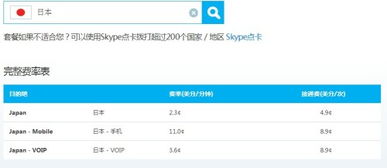 skype费率,全球优惠通话费用解析