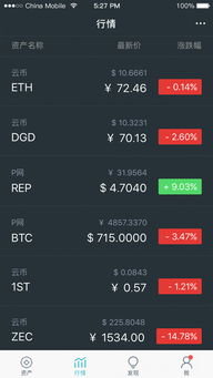 neo可以放在imtoken吗,imToken钱包——您的数字资产守护者