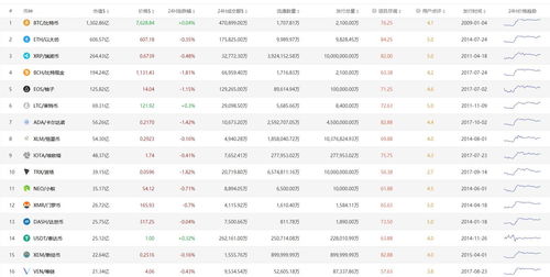pro加密货币价格走势,Pro币种价格走势深度解析