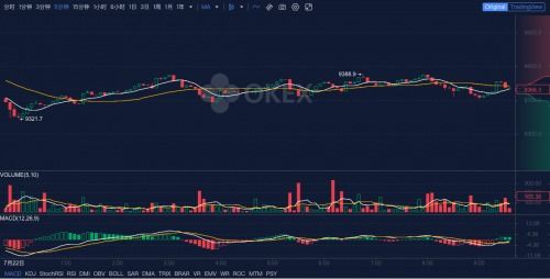 okex怎么卖以太坊,以太坊卖出指南