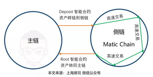 matic和以太坊什么关系,构建区块链生态新格局