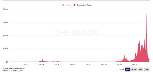 20万亿美元以太坊,揭秘全球最大加密货币的崛起之路