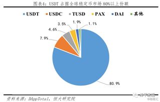 Libra研究报告 区块链加密数字货币,区块链技术引领下的全球数字货币新纪元