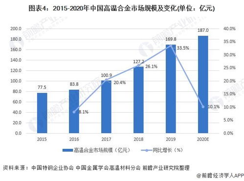 ktc加密货币2020年的前景,医疗区块链的潜力与机遇