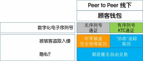 ktc加密数字货币是谁发明的,揭秘其神秘发明者与诞生历程