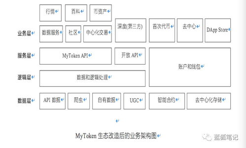 mytoken加密货币在哪,起源、特点与未来展望