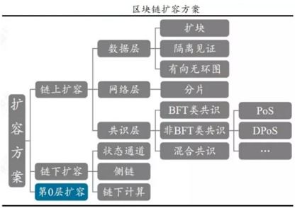 dac以太坊扩容,技术解析与未来展望