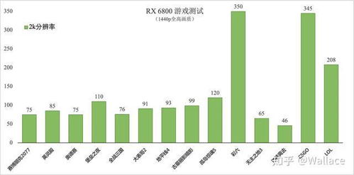 6800xt显卡以太坊算力,高效挖矿与收益最大化策略