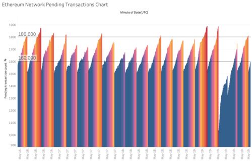 2019以太坊拥堵,剖析原因与应对策略