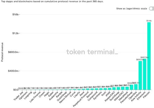 filecoin跟以太坊哪个赚钱,深度解析加密货币挖矿与投资盈利潜力对比