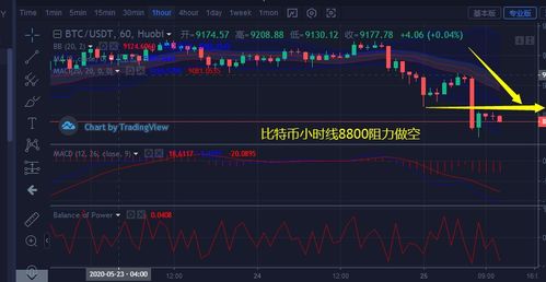 25万做空以太坊,揭秘做空策略与市场动态