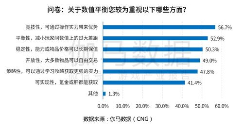 游戏美工薪水,行业现状与薪资水平深度解析