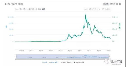 14年以太坊市值,开启区块链新纪元的市值传奇