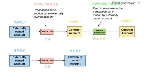 eth以太坊合约合法,构建去中心化应用的未来基石