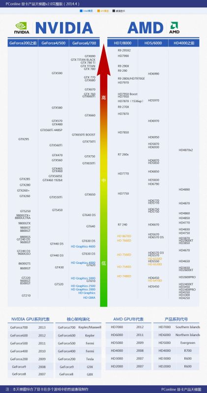 高配置游戏排行榜,探索极致画质与性能的极致体验