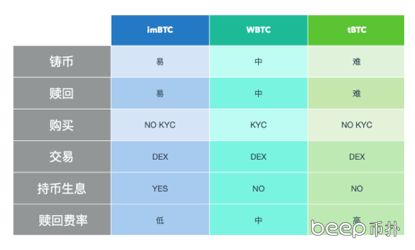imtoken资产跨链,解锁数字资产流动新篇章