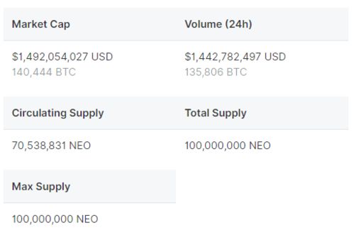 neo加密货币交易,交易策略与市场动态解析